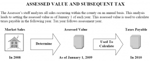 tax_valuations_screenshot